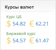 Russian Currency