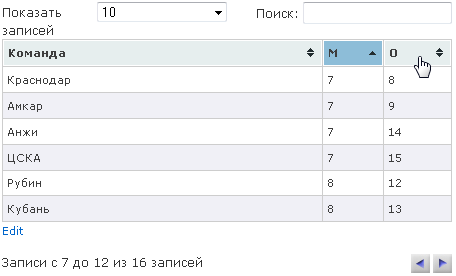 Использование js-библиотеки DataTables